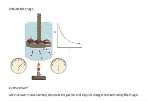 Which answer choice correctly describes the gas law and physical changes represented by the image? &lt;