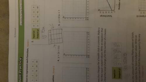 Y=2x+0.5 i have to solve this using a weird table and then i have to graph it. how?