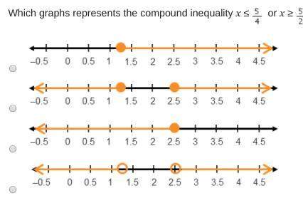 Which graphs represents the compound inequality x ≤ 5/4 or x ≥5/4 ?