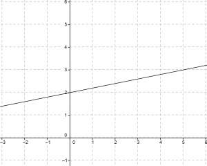 Find the slope in each of the graphs down in the attachment below. answer choices for pic 1