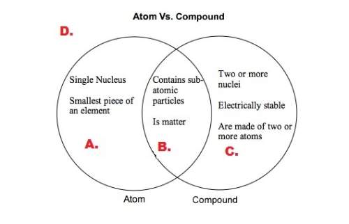 Summarize the venn diagram. a) compounds are found inside the matter of atoms.  b) a pur