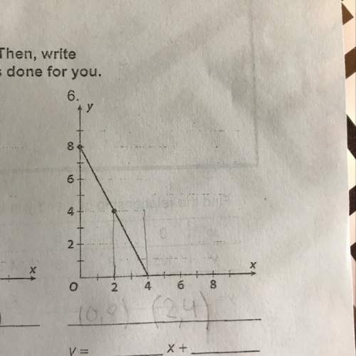 What are the coordinates for this graph!