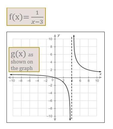 In lesson 3.05 we discussed comparing the key features of two functions given in different forms. gi