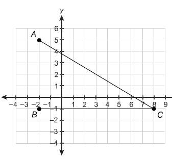 What are the coordinates of the circumcenter of this triangle?  enter your a
