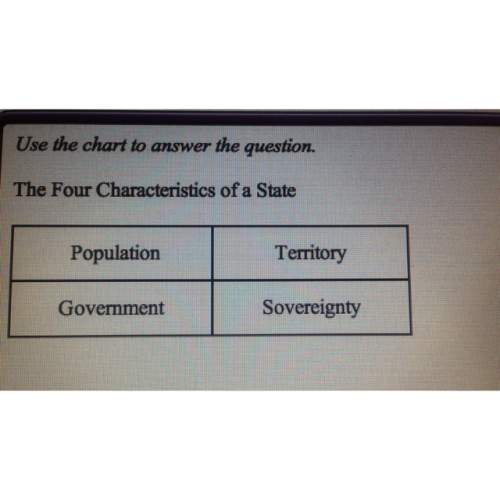 1. this chart list the four characteristics that all states share. which of these characteristics re