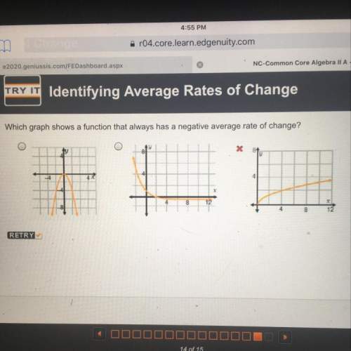 Which graph shows a function that always had a negative rate of change?