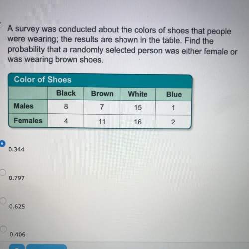Asurvey was conducted about the colors of shoes that people were wearing; the results are sho