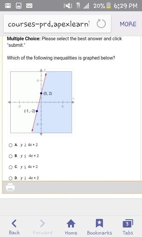Which of the following inequalities is graphed below?