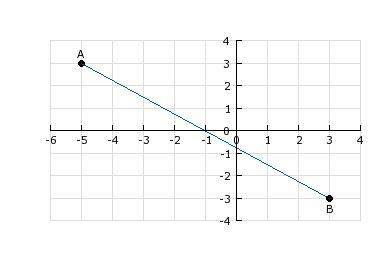 What is the slope of line segment ab?  a) 2/3 b) 3/4 c) 4/3 d) -3/4