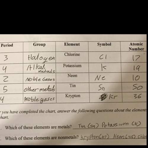 Which two elements have properties that are alike