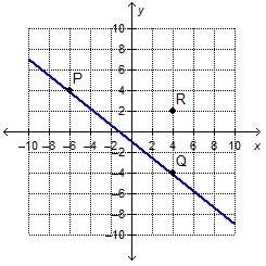 Which point is on the line that passes through point r and is perpendicular to line pq?