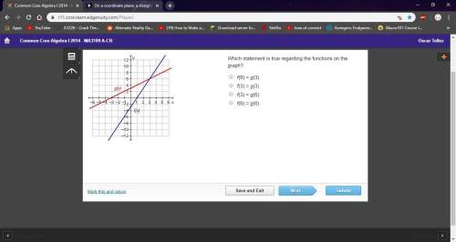 Which statement is true regarding the functions on the graph?