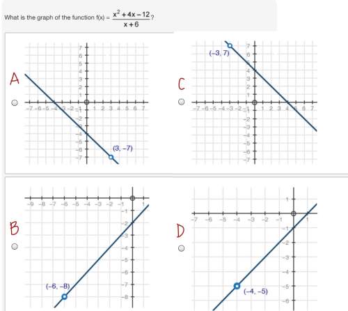 What is the graph of the function f(x) = the quantity of x squared plus 4 x minus 12, all over x plu