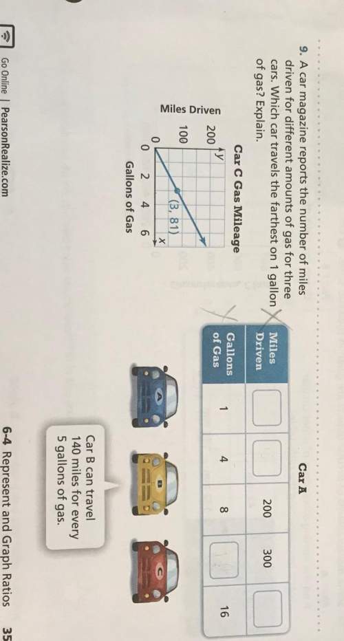Acar magazine reports the number of miles driven for different amounts of gas for 3 cars. which car