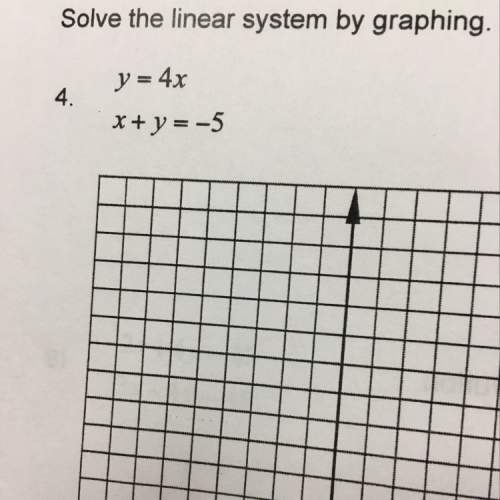 Solve the liner system by graphing. y=4x. x+y= -5