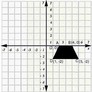 Which of the following is the image of d after a rotation of 90° about the origin?  (-2,