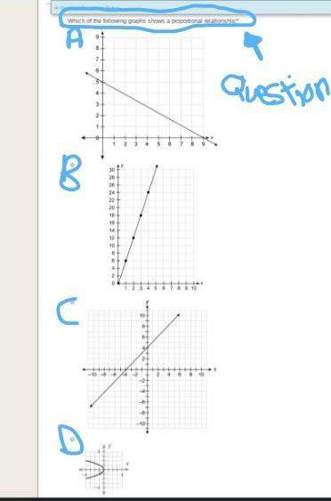 Which of the following graphs shows a proportional relationship? i think it'