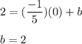 2=(\dfrac{-1}{5})(0)+b\\\\b=2