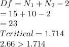 Df = N_1+N_2-2\\= 15+10-2\\= 23\\T critical = 1.714\\2.661.714