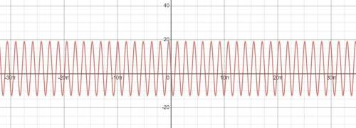 Amplitude of 16 units, a period of 5 units, a vertical displacement of 3 units up and a phase shift