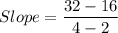 Slope=\dfrac{32-16}{4-2}