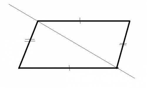 Mary clams that you can cut a parallelogram along its diagonal and get two pieces that are the same 