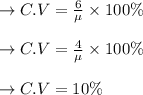 \to C.V= \frac{6}{\mu} \times 100 \%\\\\ \to C.V= \frac{4}{\mu} \times 100 \% \\\\ \to C.V = 10 \%
