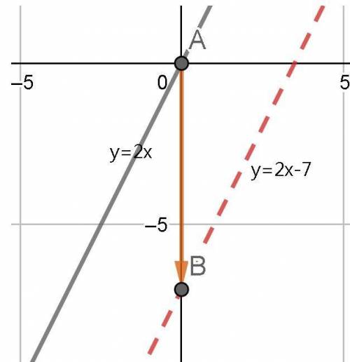 Two differences between y=2x and y=2x-7