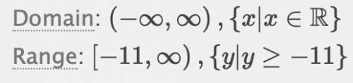 How do I solve this equation and find the vertex, axis of symmetry, y intercept and the domain and r