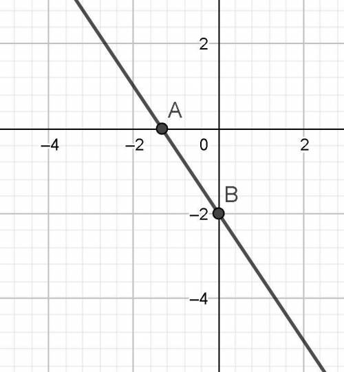 Graph 9x+6y=-12 please