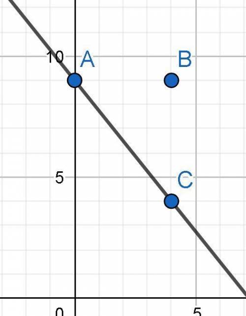 A right triangle has vertices at (0,9), (4,9) and (4, 4). What is the equation of the line that incl