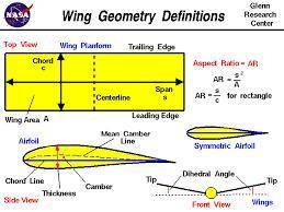 What is the chord length of an airplane called?