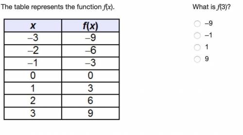 The table represents the function (x).

What is f(3)?
0-9
0-1
0 1
O 9
х
-3
-2
-1
0
1
2
3
f(x)
-9
-6