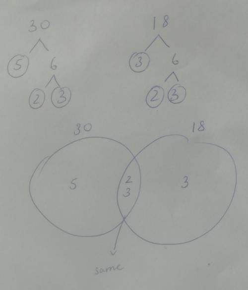 Question 1: Find LCM and HCF of 30 and 18 using a Venn diagram.