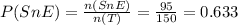 P(SnE) = \frac{n(SnE)}{n(T)} = \frac{95}{150} = 0.633