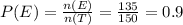 P(E) = \frac{n(E)}{n(T)} = \frac{135}{150} = 0.9