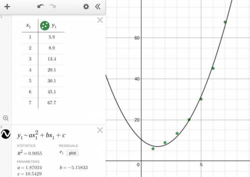Use a graphing calculator or other technology to answer the question.

Which quadratic regression eq