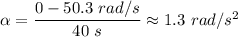 \alpha = \dfrac{0 - 50.3 \ rad/s}{40 \ s} \approx 1.3 \ rad/s^2