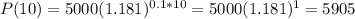 P(10) = 5000(1.181)^{0.1*10} = 5000(1.181)^1 = 5905