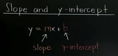 What is the slope of the following equation? y=-5x + 2