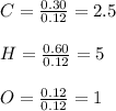 C=\frac{0.30}{0.12} =2.5\\\\H=\frac{0.60}{0.12} =5\\\\O=\frac{0.12}{0.12} =1