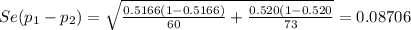 Se(p_{1} - p_{2} ) = \sqrt{\frac{0.5166 (1-0.5166 )}{60 }+\frac{0.520(1-0.520 }{73 }  } = 0.08706