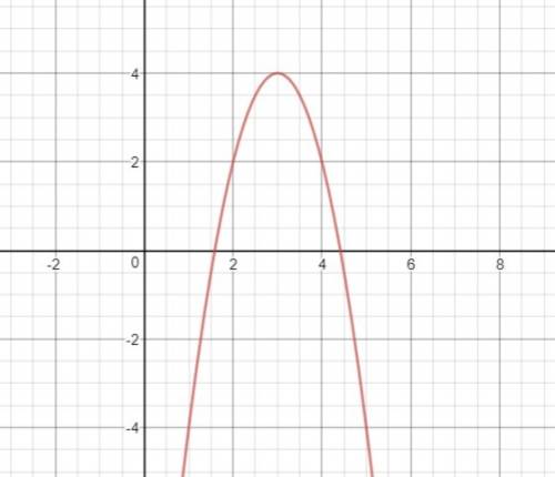 Graph the quadratic formula y=-2x^2+12x-14