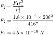 F_2=\dfrac{F_1r_1^2}{r_2^2}\\\\F_2=\dfrac{1.8\times 10^{-9}\times 208^2}{416^2}\\\\F_2=4.5\times 10^{-10}\ N