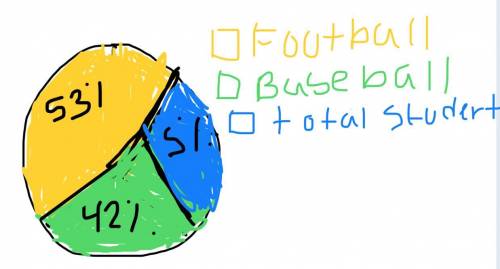 Of the 100 students surveyed,53 prefer to watchfootball and 42 ti watch baseball? Write in part to w