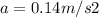 a=0.14 m/s2