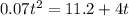 0.07t^2=11.2+4t