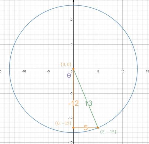 If (5,-12) is a point on the terminal side of an angle θ, find the value of sin⁡θ, cos⁡θ, and tan⁡θ.
