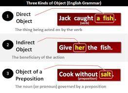 What is an object in a sentence