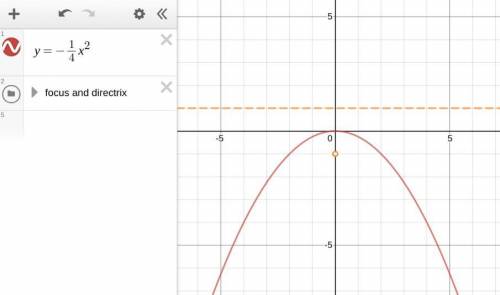 Find the focus of the following Parabola: 
y=-1/4x^2